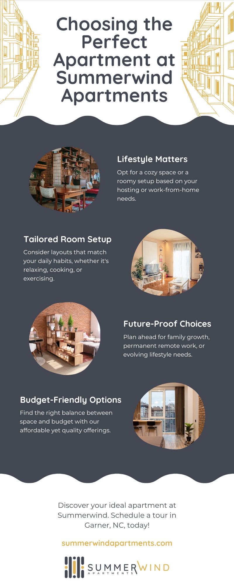 a visual overview of how to choose the perfect apartment