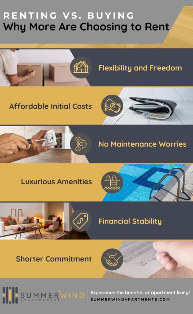 infographic that lists the reasons people are choosing to rent